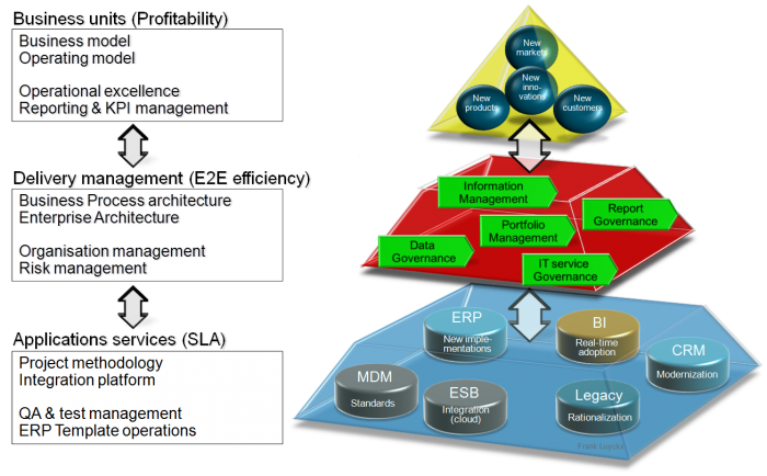 Advanced Delivery Management (ADM) best practices | ARIS BPM Community